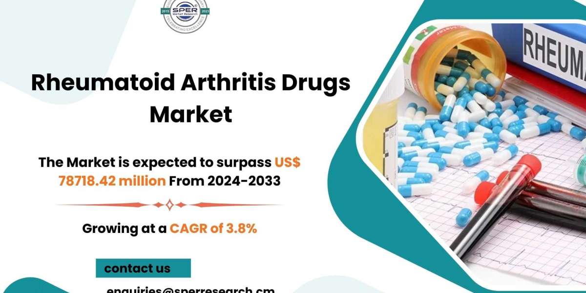 Rheumatoid Arthritis Drugs Market Size, Share, Forecast till 2033
