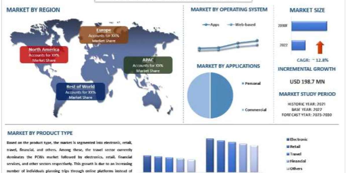 Price Comparison Websites (PCWs) Market Size, Share, Growth, Trends and Forecast (2023–2030) | UnivDatos