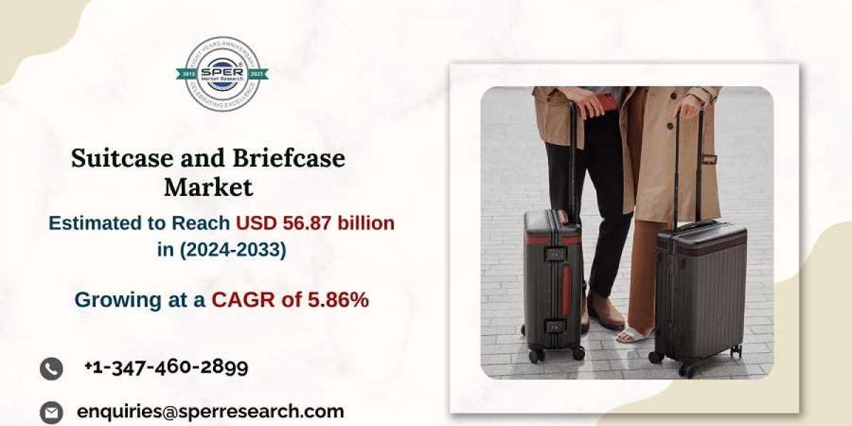 Suitcase and Briefcase Market Size and Growth, Emerging Trends, Industry Share, Revenue, CAGR Status, Challenges and Fut