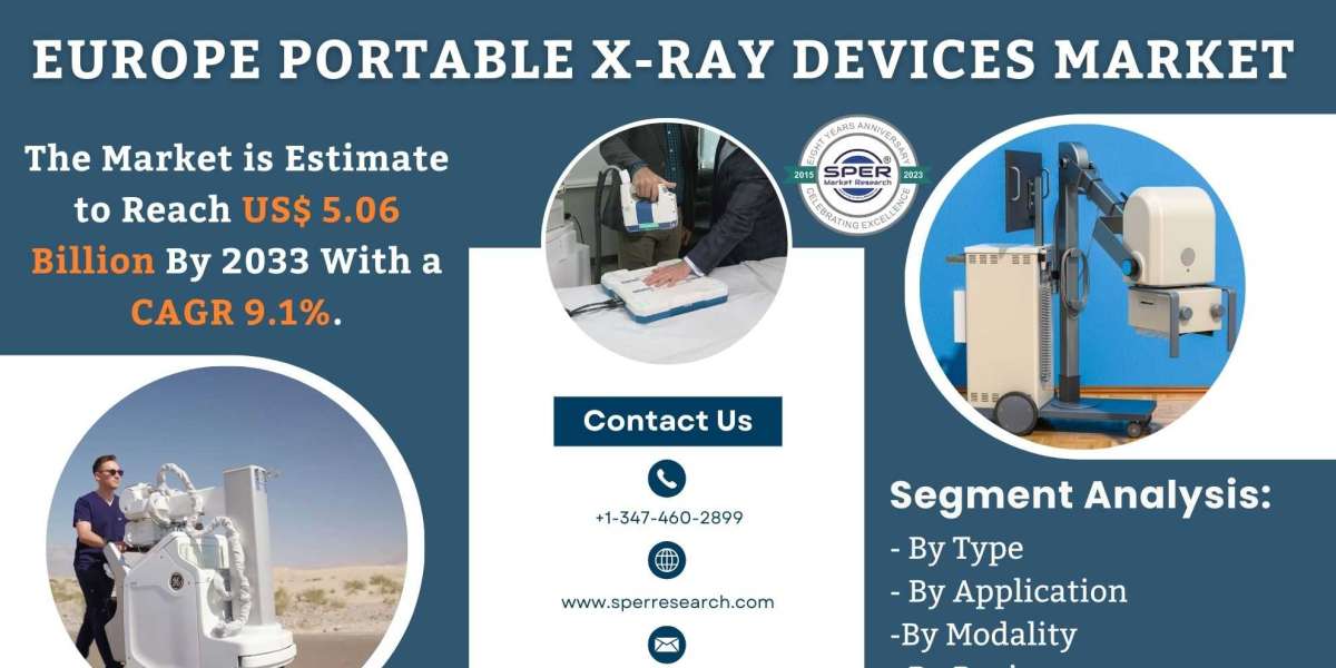 Europe Portable X-Ray Devices Market Share 2024- Industry Trends, Revenue, CAGR Status, Business Challenges, Key Manufac