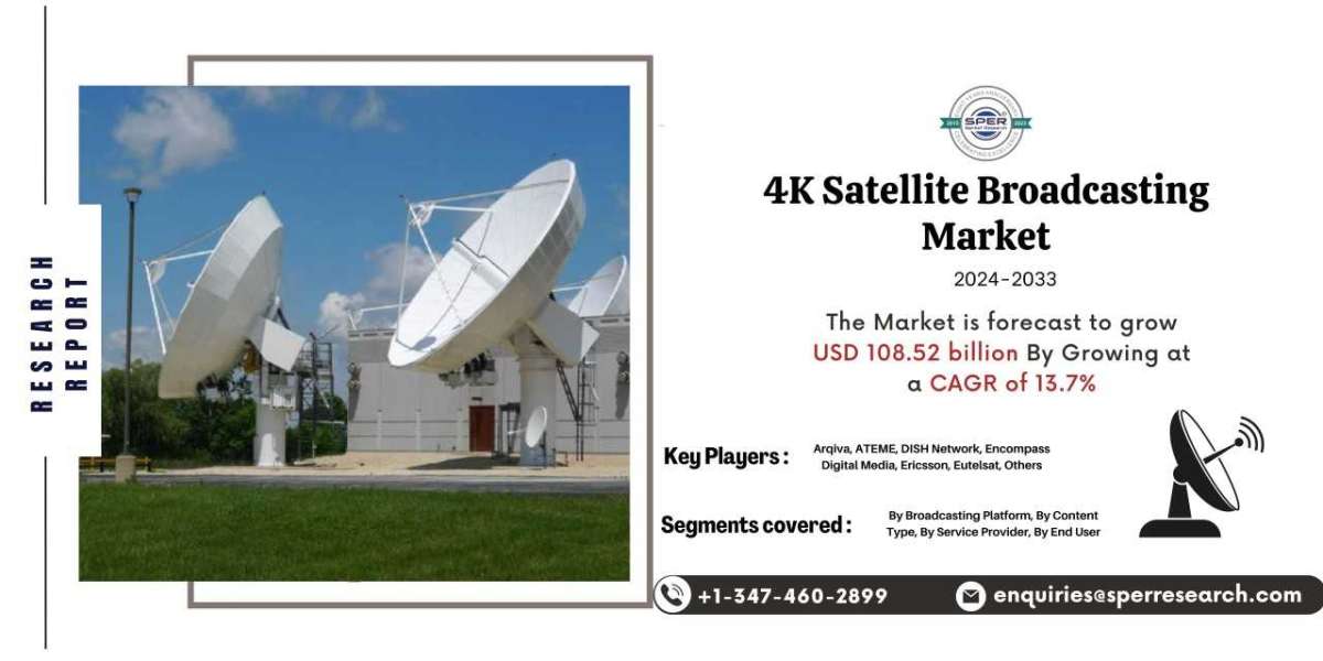 4K Satellite Broadcasting Market Growth, Trends, Share, Demand, CAGR Status and Future Outlook Till 2033