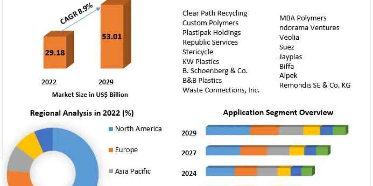 Compliance and Challenges in the Recycled Plastics Market