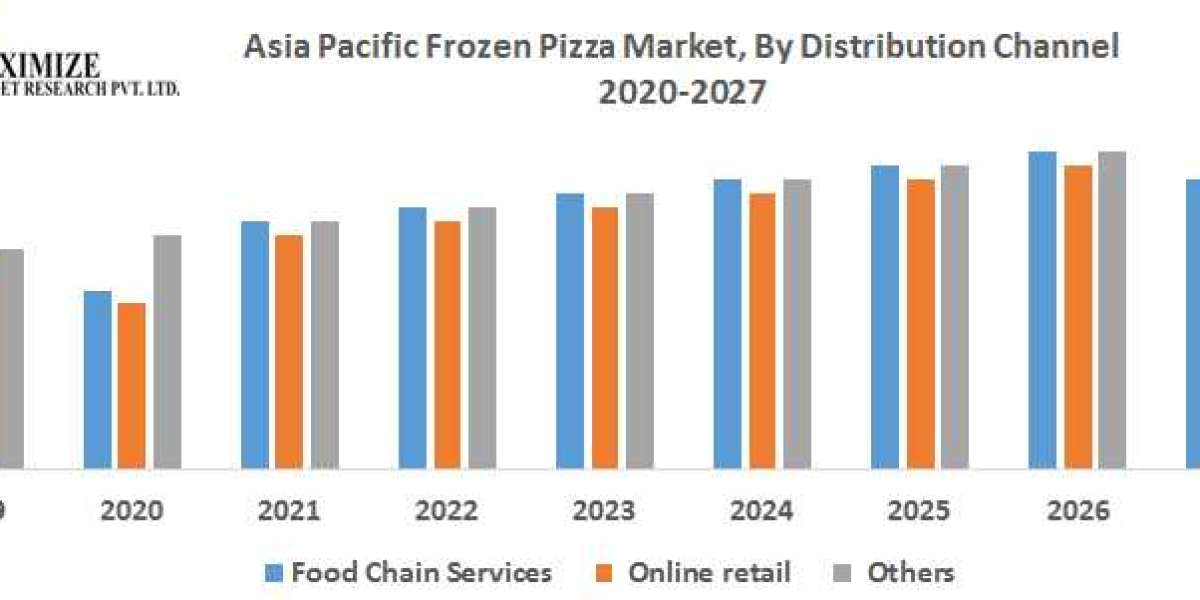 Asia Pacific Frozen Pizza Market Insights: Expected Growth and Trends Through 2027.