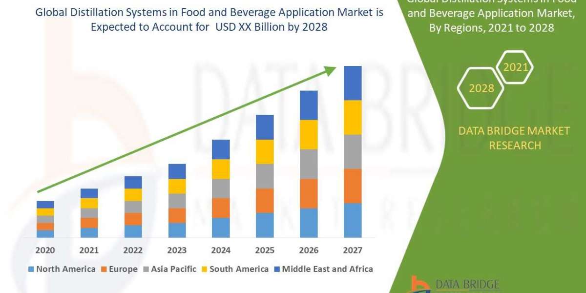 Distillation Systems In Food And Beverage Application Market Size, Share, Trends, Growth, Opportunities and Competitive 