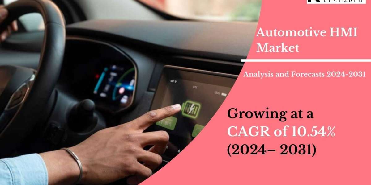 Automotive HMI Market-Business Opportunities and Global Forecast to 2031