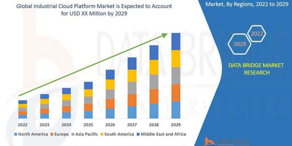 Industrial Cloud Platform Market Size, Share, Trends, Growth, Opportunities and Competitive Outlook