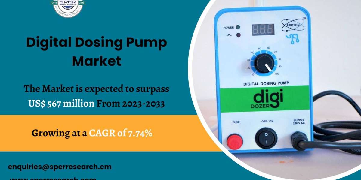 Digital Dosing Pump Market Size, Share, Forecast till 2033