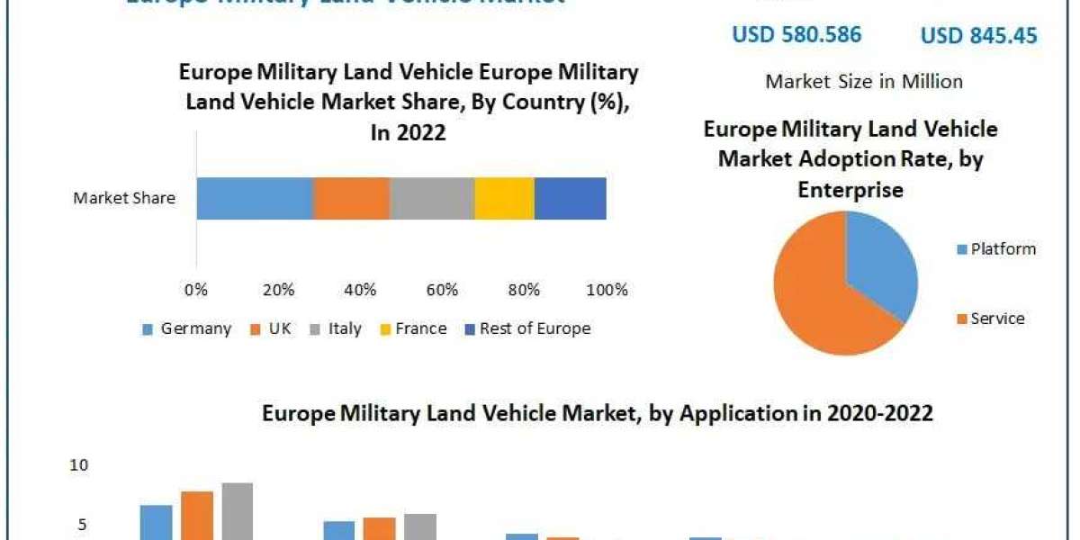 Europe Military Land Vehicle Market Development Status, Top Manufacturers And Forecast 2029