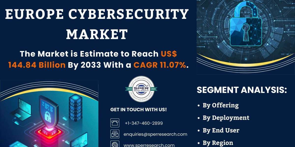 Europe Cybersecurity Market Trends 2024- Industry Share, Revenue, Growth Strategy, Business Challenges, Key Manufacturer