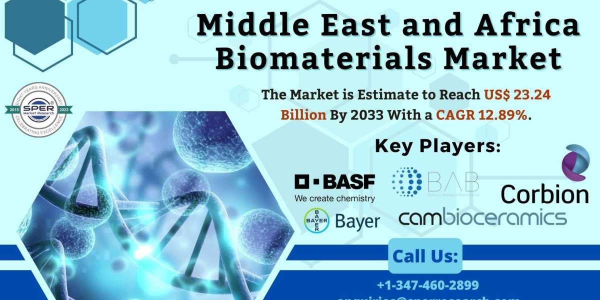 Middle East and Africa Biomaterials Market Share, Trends, Revenue, Growth Drivers, Business Challenges and Opportunities