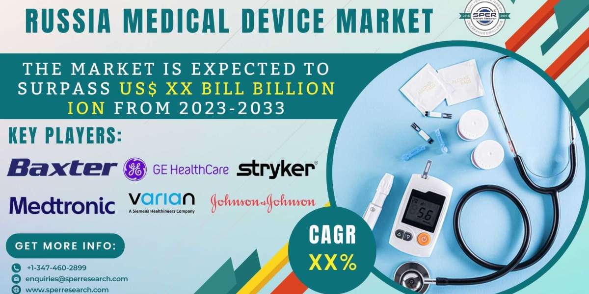Russia Medical Equipment Market Trends 2024- Industry Share, Revenue, Growth Strategy, Business Challenges, Key Manufact