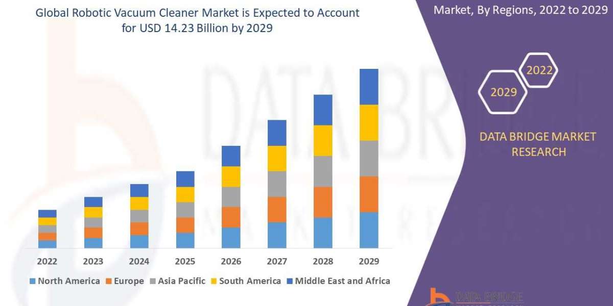 Robotic Vacuum Cleaner Market Size, Share, Trends, Demand, Growth and Competitive Analysis