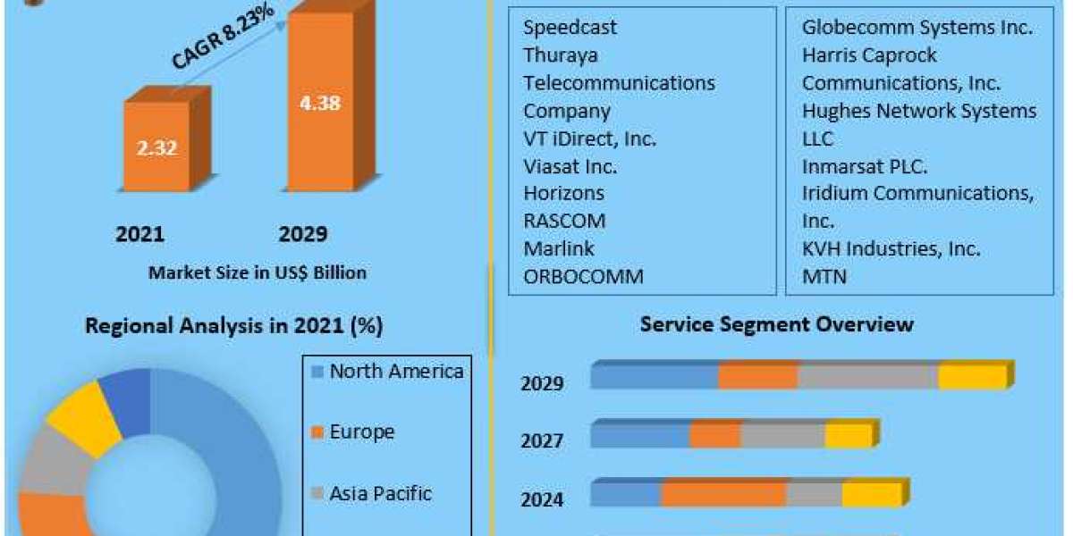 Maritime Satellite Communication Market by Manufacturers, Regions, Type and Application, Forecast-2029