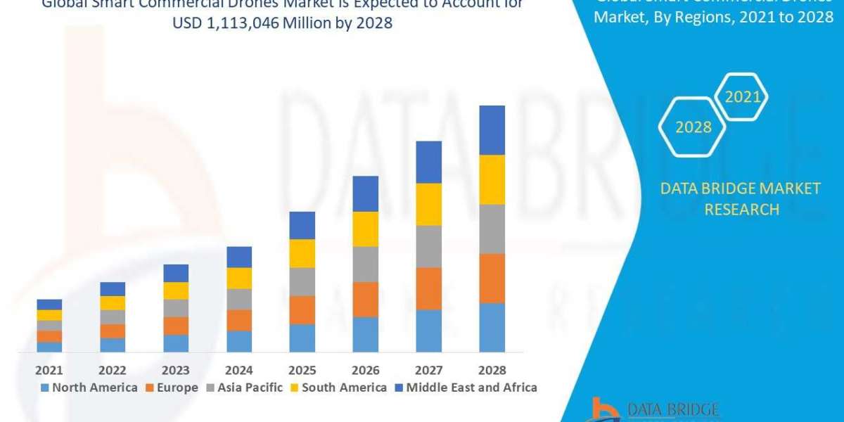 Smart Commercial Drones Market Size, Share, Trends, Growth and Competitive Outlook