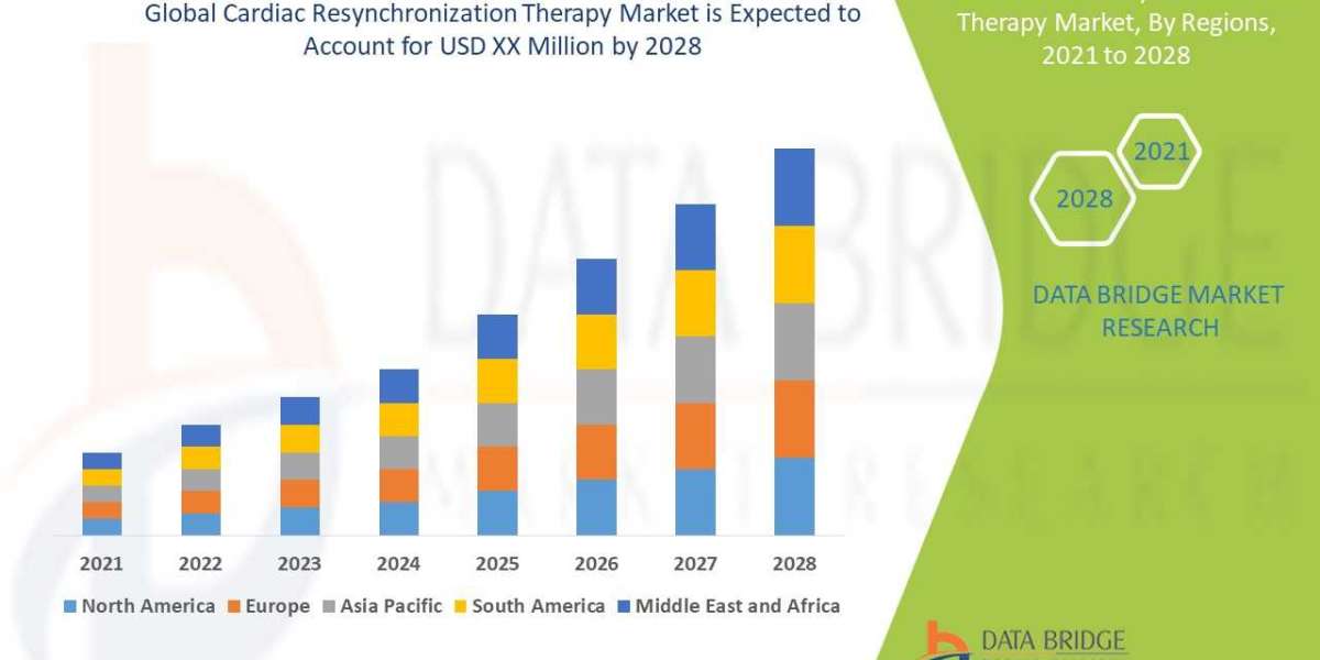 Cardiac resynchronization therapy Market Size, Share, Trends, Key Drivers, Growth and  Analysis