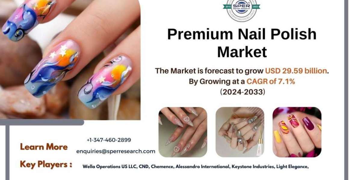 Nail Polish Market Growth and Share, Demand, Size, Trends, Revenue, Future Opportunities Till 2033