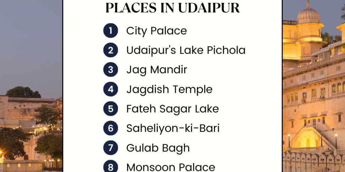 List of all tourist places in Udaipur