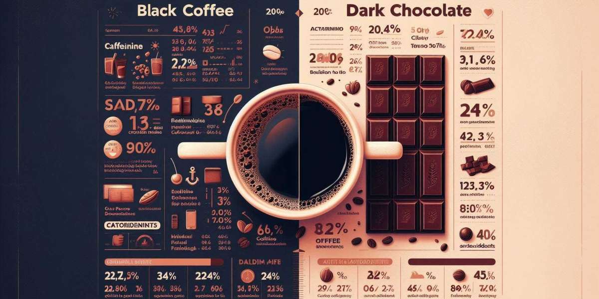 How Much Amount Of caffeine Is In Chocolate Compare of Coffee