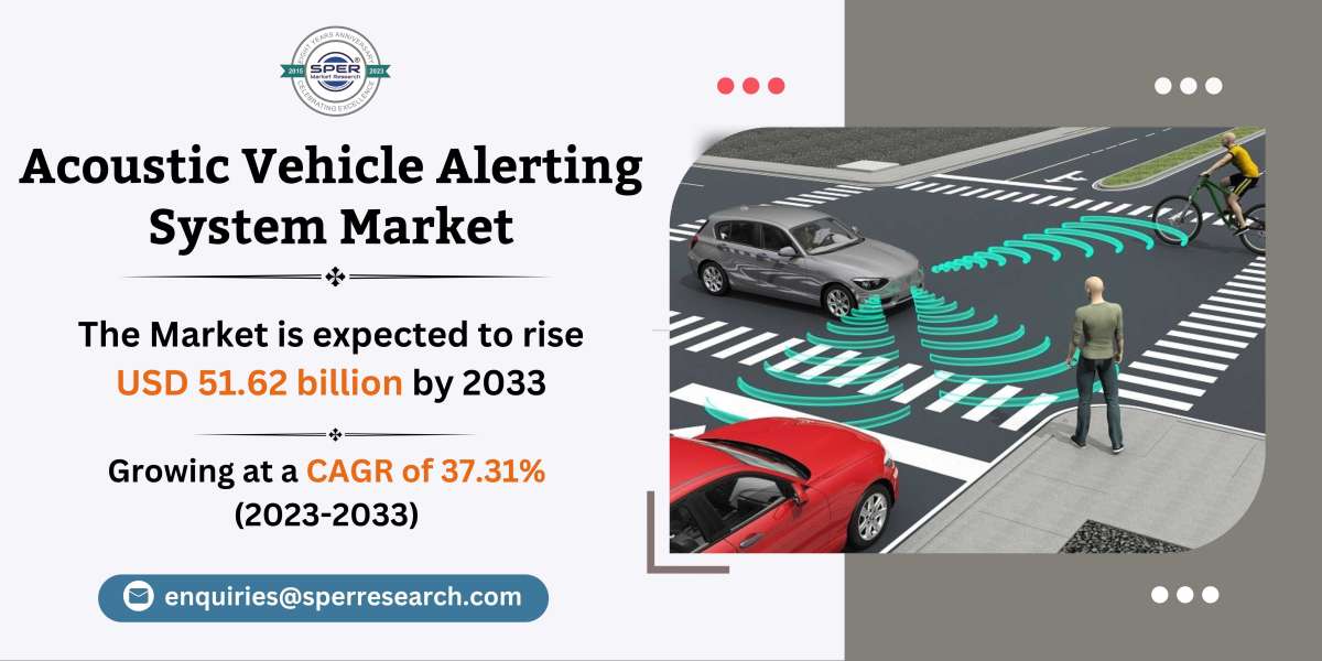 Acoustic Vehicle Alerting System Market Share, Forecast till 2033