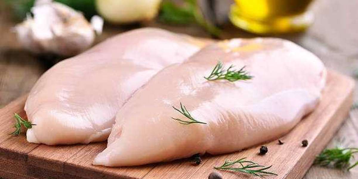 Raw Chicken Meat Market Growing Demand and Huge Future Opportunities by 2033