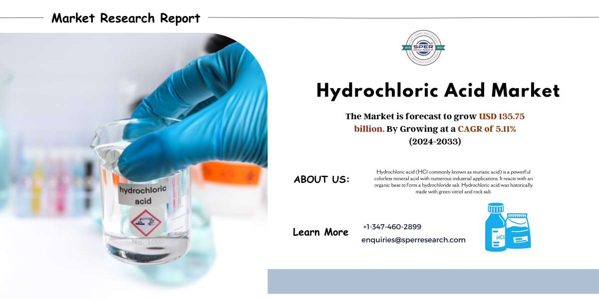 Hydrochloric Acid Market Trends, Growth, Share, Size, Demand, Competitive Analysis and Forecast Report till 2033
