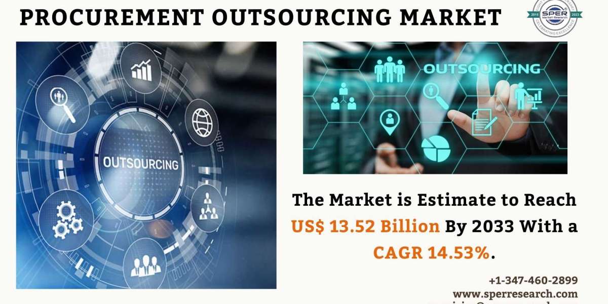 Procurement Outsourcing Market Share 2024- Global Industry Trends, Revenue, Growth Drivers, Challenges, Business Opportu