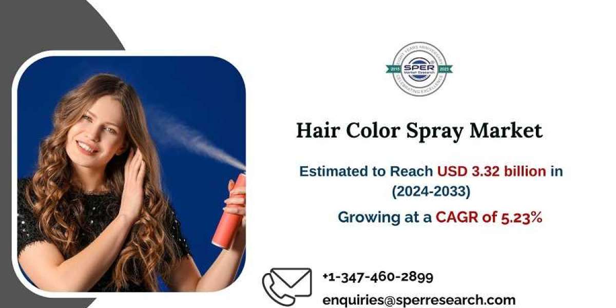 Hair Color Spray Market Size, Rising Trends, Revenue, Key Manufacturers, CAGR Status, Challenges, Future Investment and 