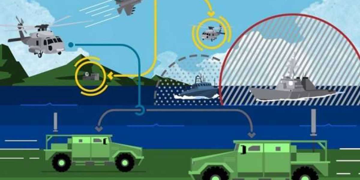 Electronic Warfare Market Size, Share, Growth, Analysis, Trends, Report 2024-2032