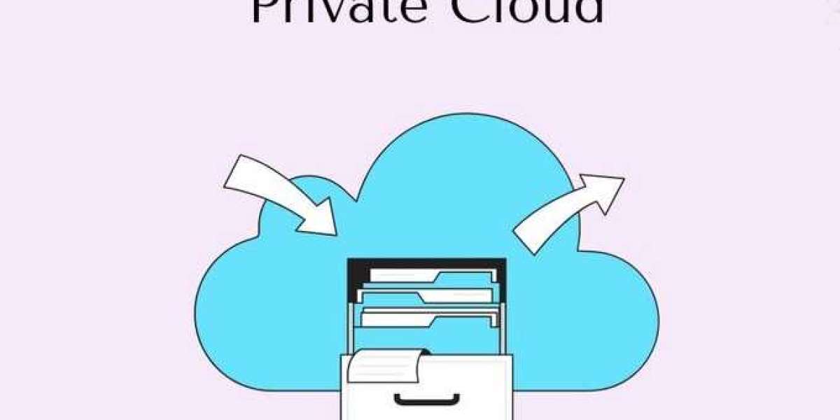 China Private Cloud Services Market Report Explored in Latest Research
