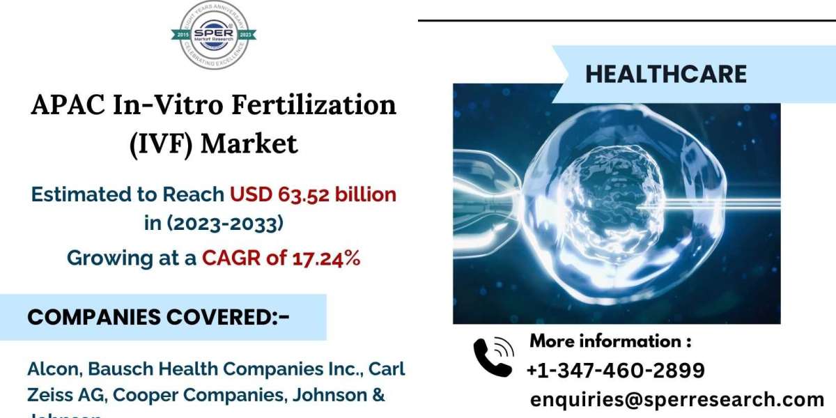 APAC IVF Market Revenue, Size, Trends Analysis, Challenges and Forecast 2033
