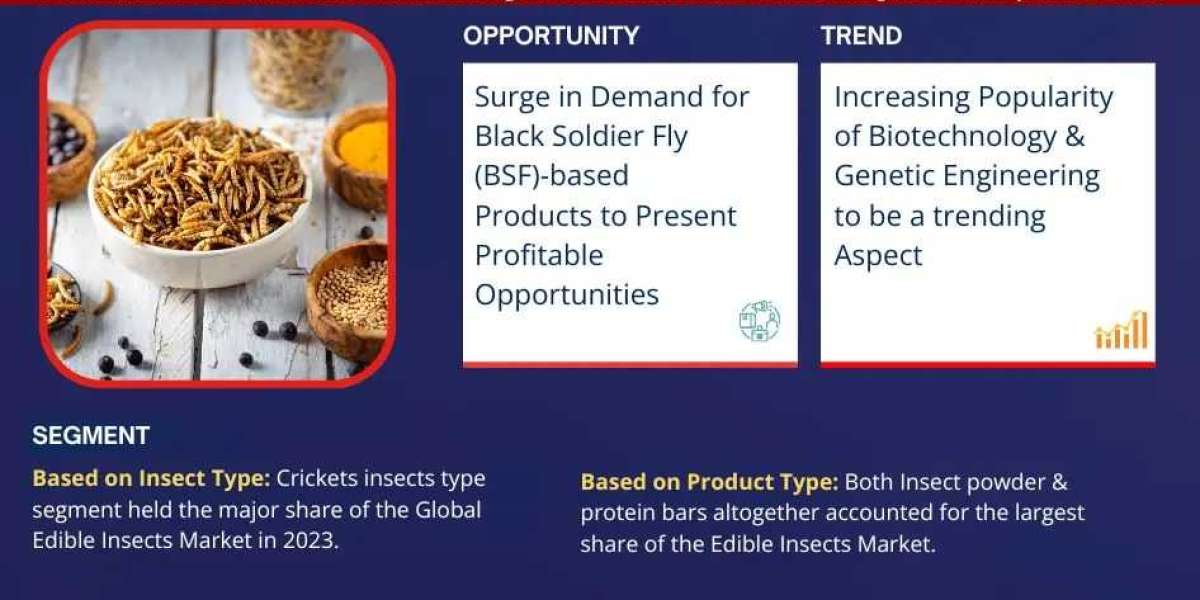 Edible Insects Market Size, Share and Growth Forecast | 25.2% CAGR Growth Expected