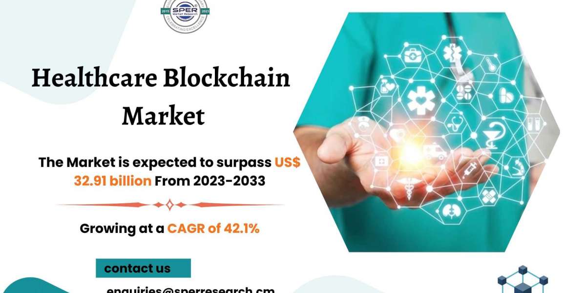 Healthcare Blockchain Market Size, Share, Forecast till 2033