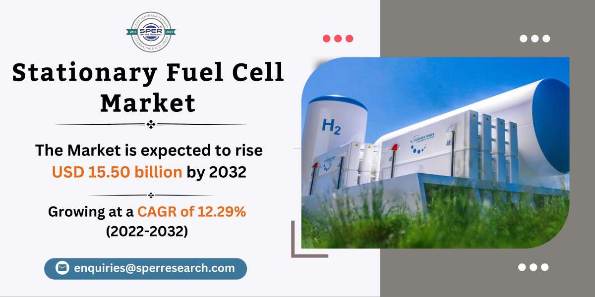 Stationary Fuel Cell Market Size 2023, Growth, Rising Trends, Revenue, Industry Share, Challenges, Future Opportunities 