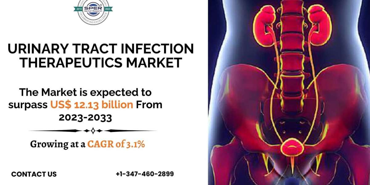 Urinary Tract Infection Therapeutics Market Size, Share, Forecast till 2033
