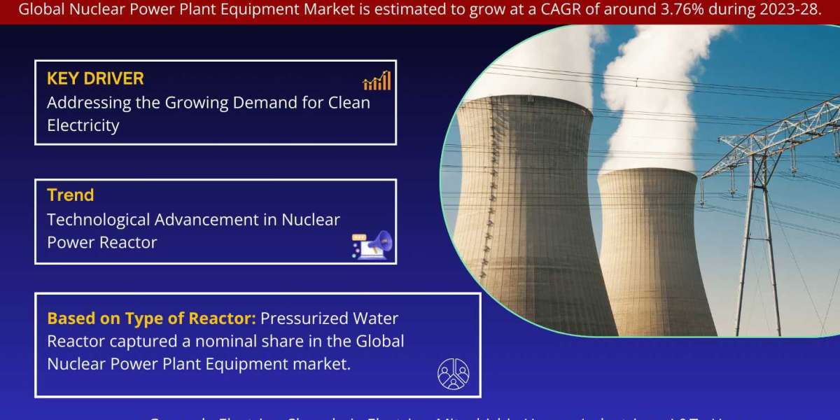 Nuclear Power Plant Equipment Market Growth, Size, Share, Trends, Report and Forecast 2023-28