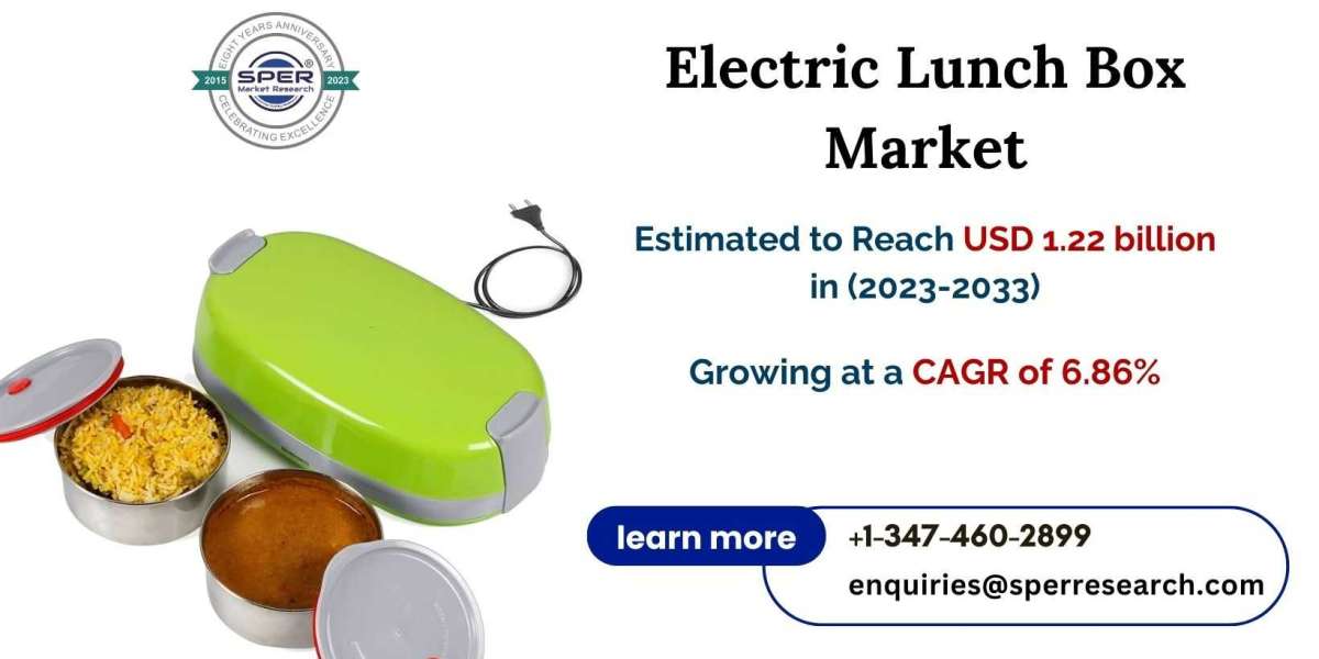 Electric Lunch Box Market Growth and Share 2033