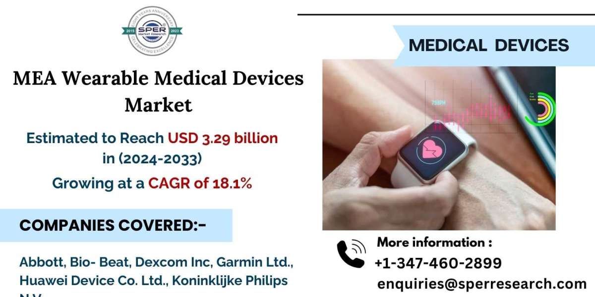 Middle East Wearable Medical Devices Market Revenue, Trends, Growth Drivers, Future Opportunities 2033: SPER Market Rese