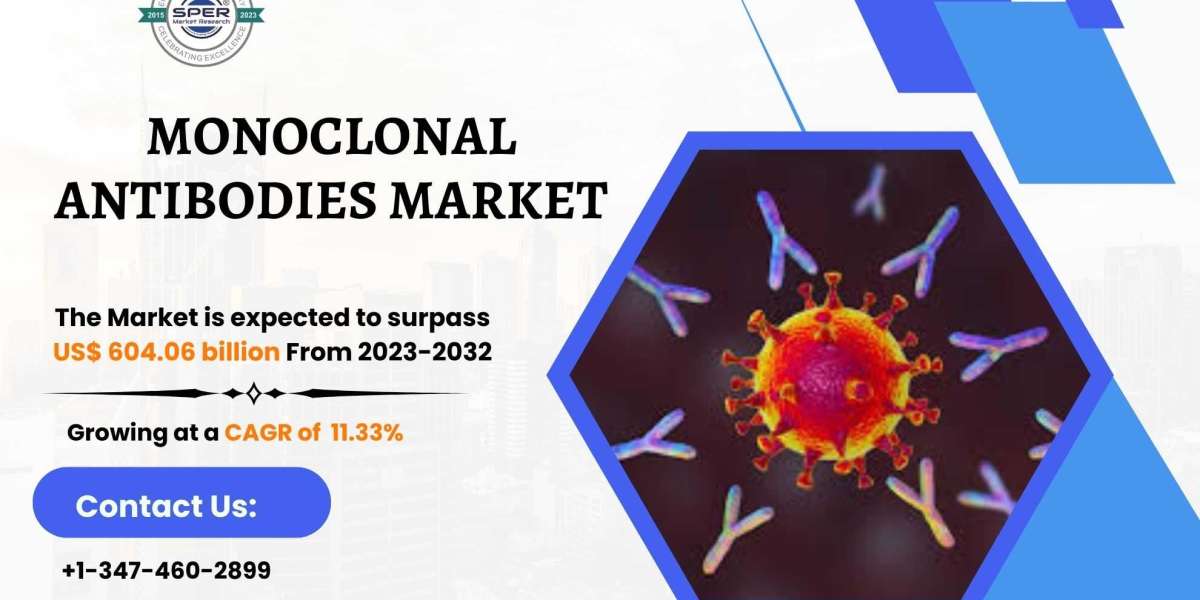 Monoclonal Antibodies Market Size, Share, Forecast till 2033