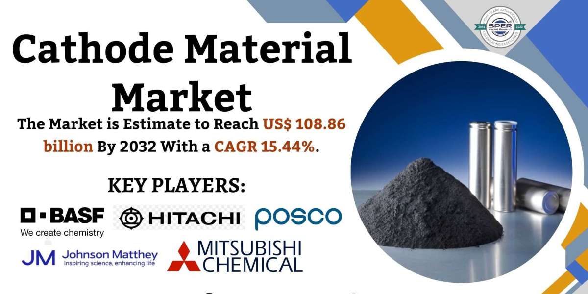 Cathode Material Market Growth, Global Industry Share, Upcoming Trends, Revenue, Business Challenges, Opportunities and 