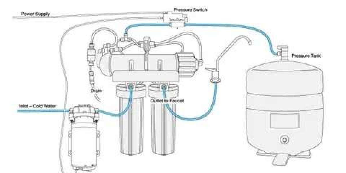 Reverse Osmosis Pump Market Anticipates 9% CAGR Surge by 2033