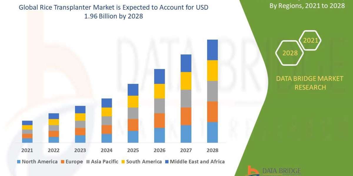 Rice Transplanter Market Size, Share, Trends, Industry Growth and Competitive Outlook