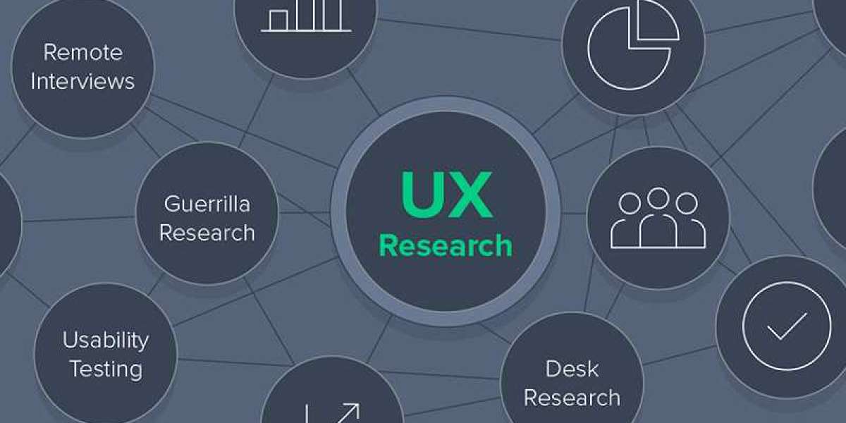 User Experience Research Software Market Professional Survey Report 2030