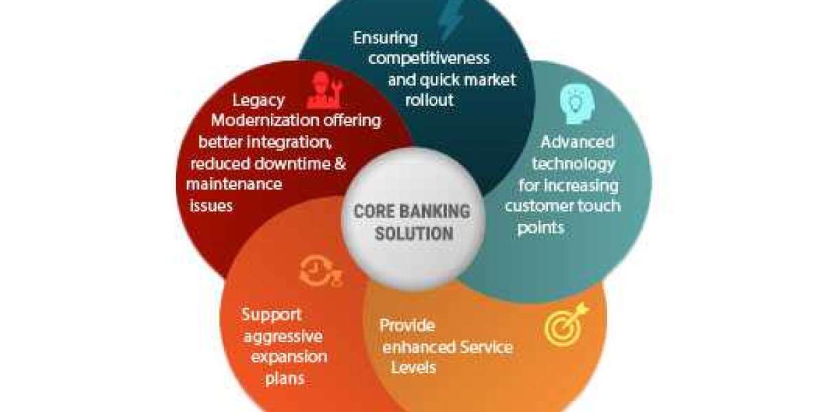 South Korea Core Banking Solution Market Will Escalate Rapidly shortly