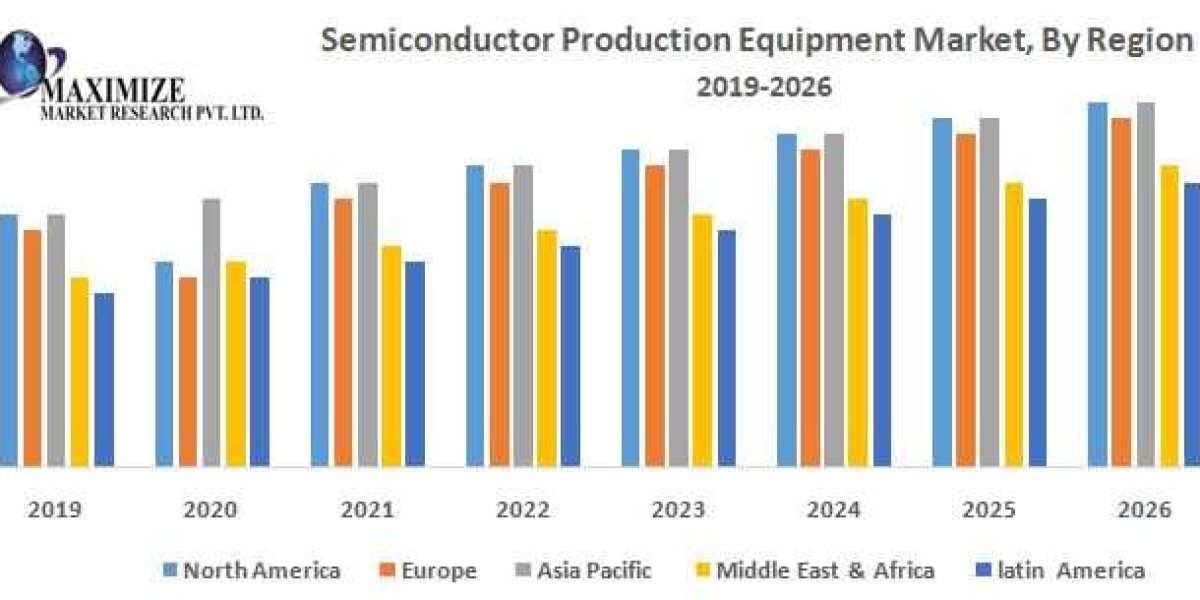 Semiconductor Production Equipment Market Revenue and Share Study Analysis to 2026.