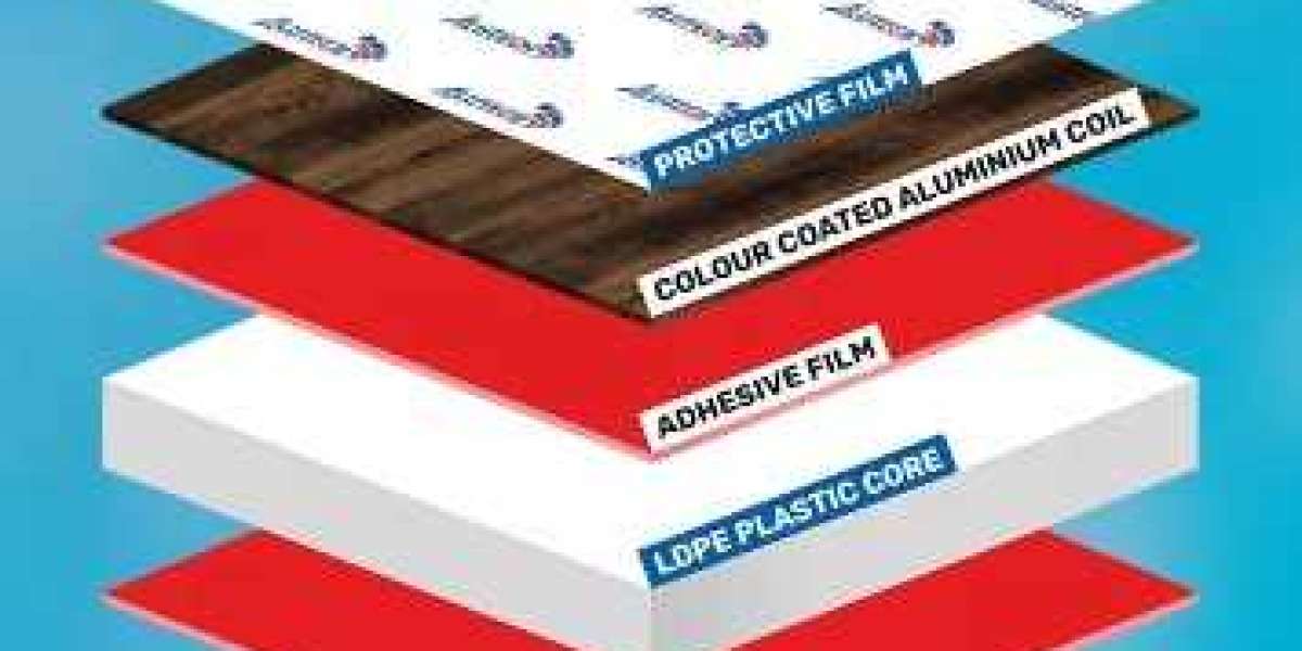 Discover the Excellence of ACP Paneling with Alutech Panels