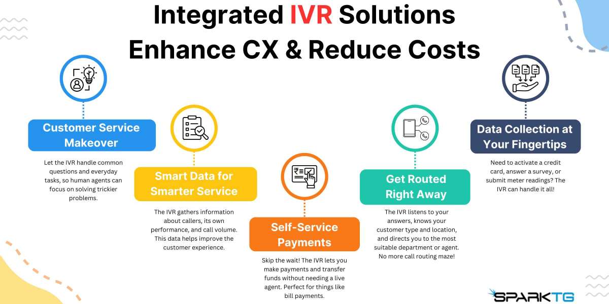 Integrated IVR Solutions Enhance CX & Reduce Costs by Sparktg