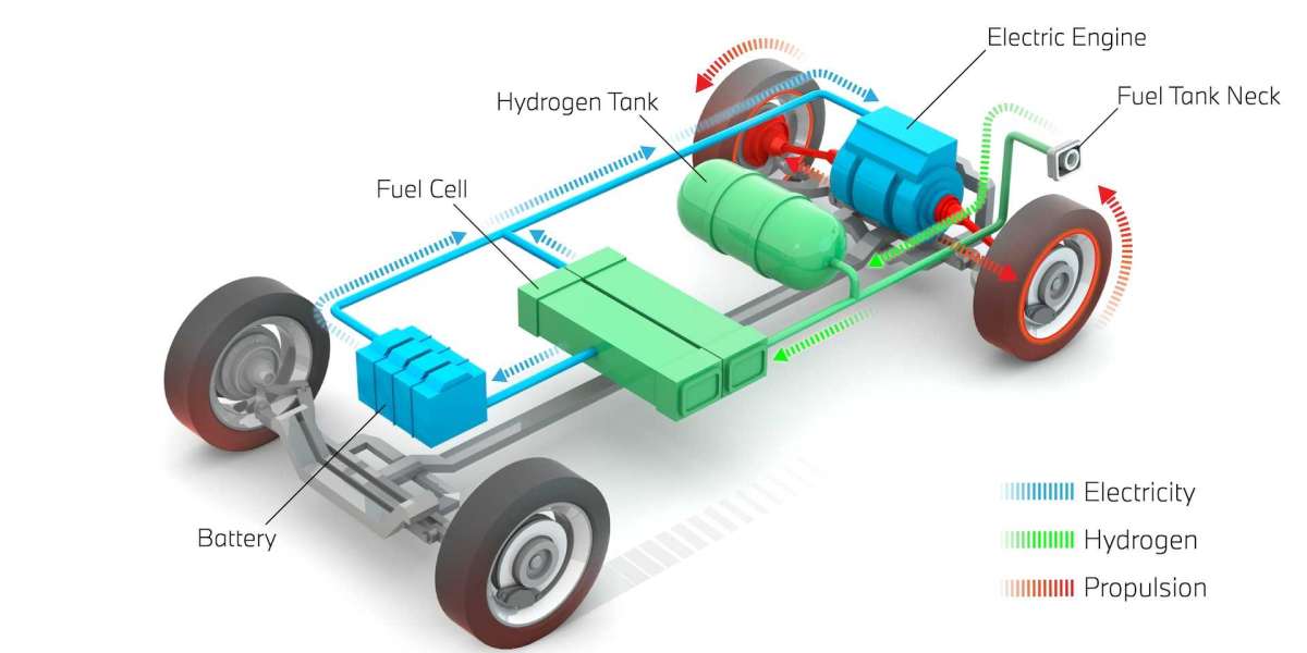 Hydrogen Fuel Cell Market Outlook, Share, Trends And Forecast 2033