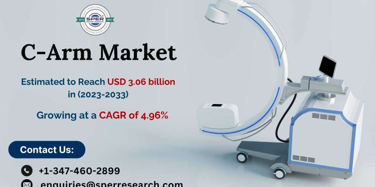 Mobile C-arms Market Revenue, Trends, Demand, Size-Share, Business Challenges and Forecast 2033: SPER Market Research