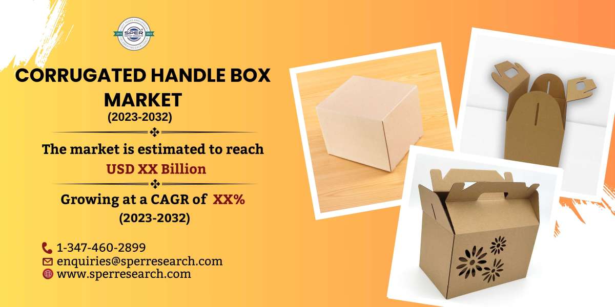 Corrugated Handle Box Market Growth and Size, Rising Trends, Revenue, CAGR Status, Challenges, Future Opportunities and 
