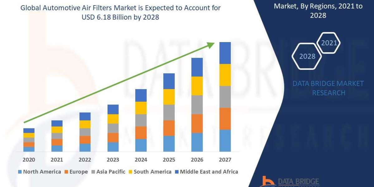 Automotive Air Filters  Market Size, Share, Trends, Key Drivers, Growth and Opportunity ,Analysis